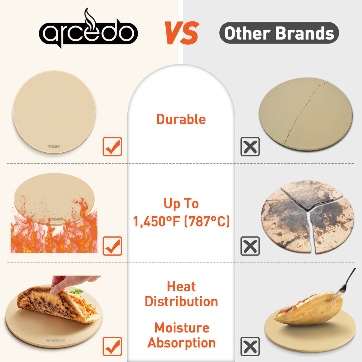 Arcedo Round Pizza Stone for Grill 16 Inch