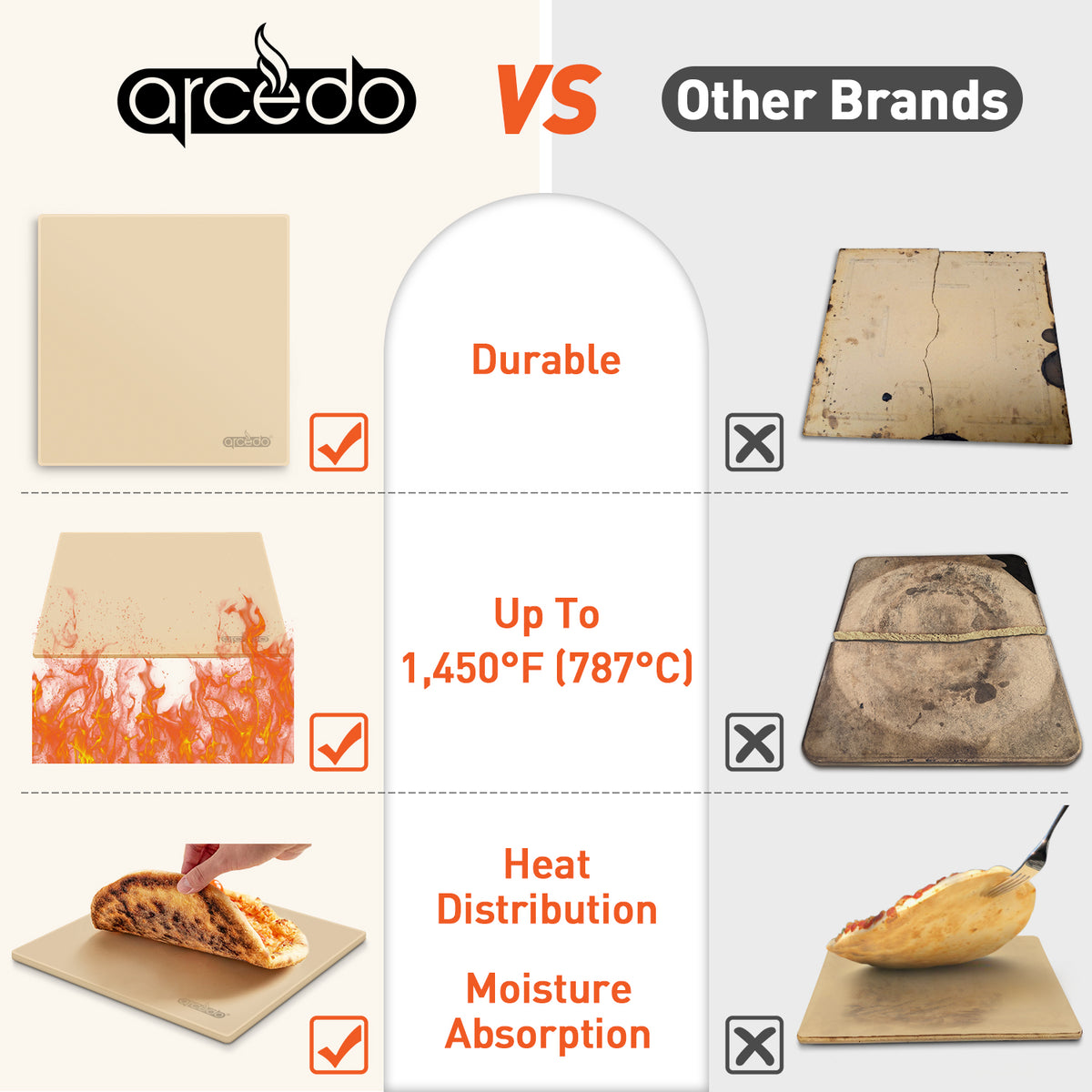 Arcedo Square Pizza Stone for Oven and Grill 13 x 13 Inch